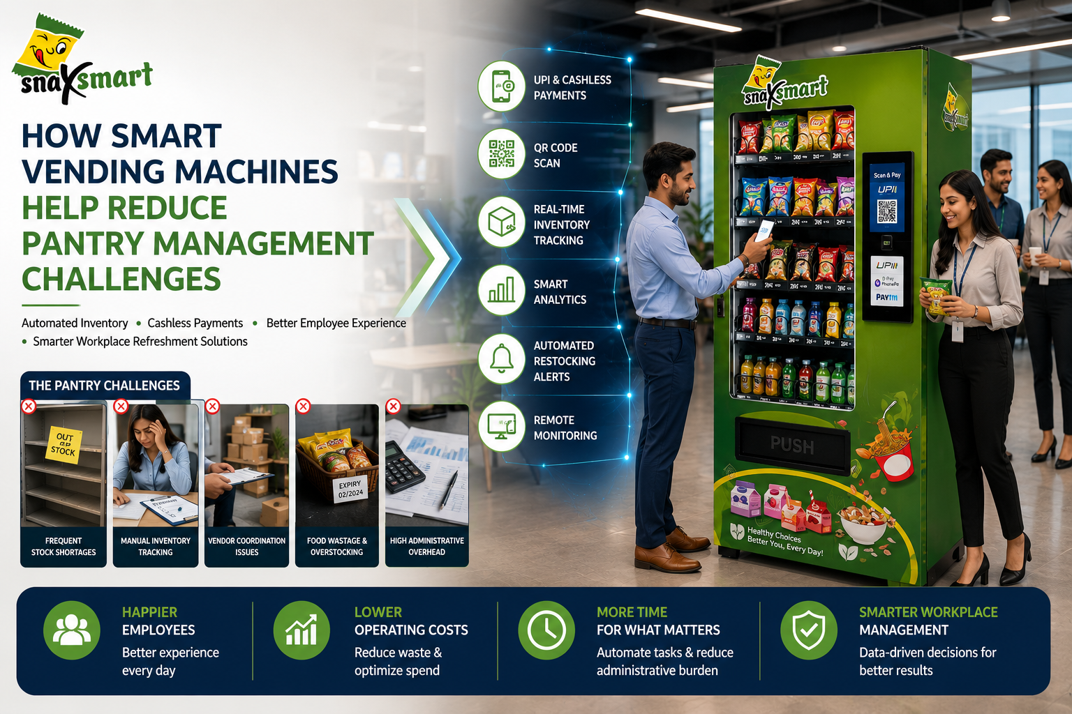 Smart Snack Vending Machines
